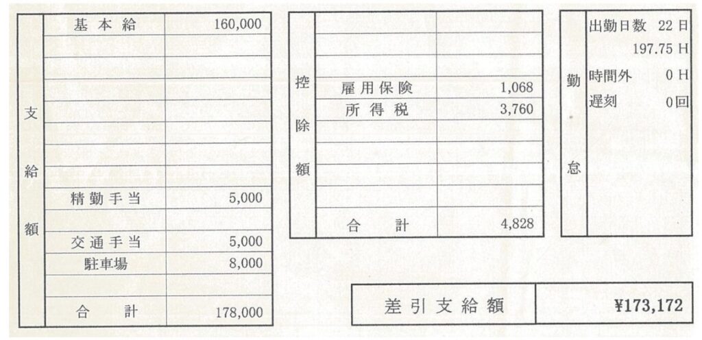 ブラック企業時代の実際の給料明細