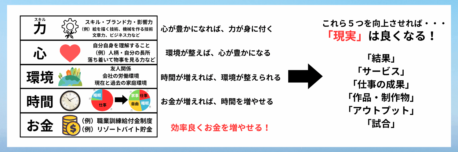 お金ゼロから夢を叶える