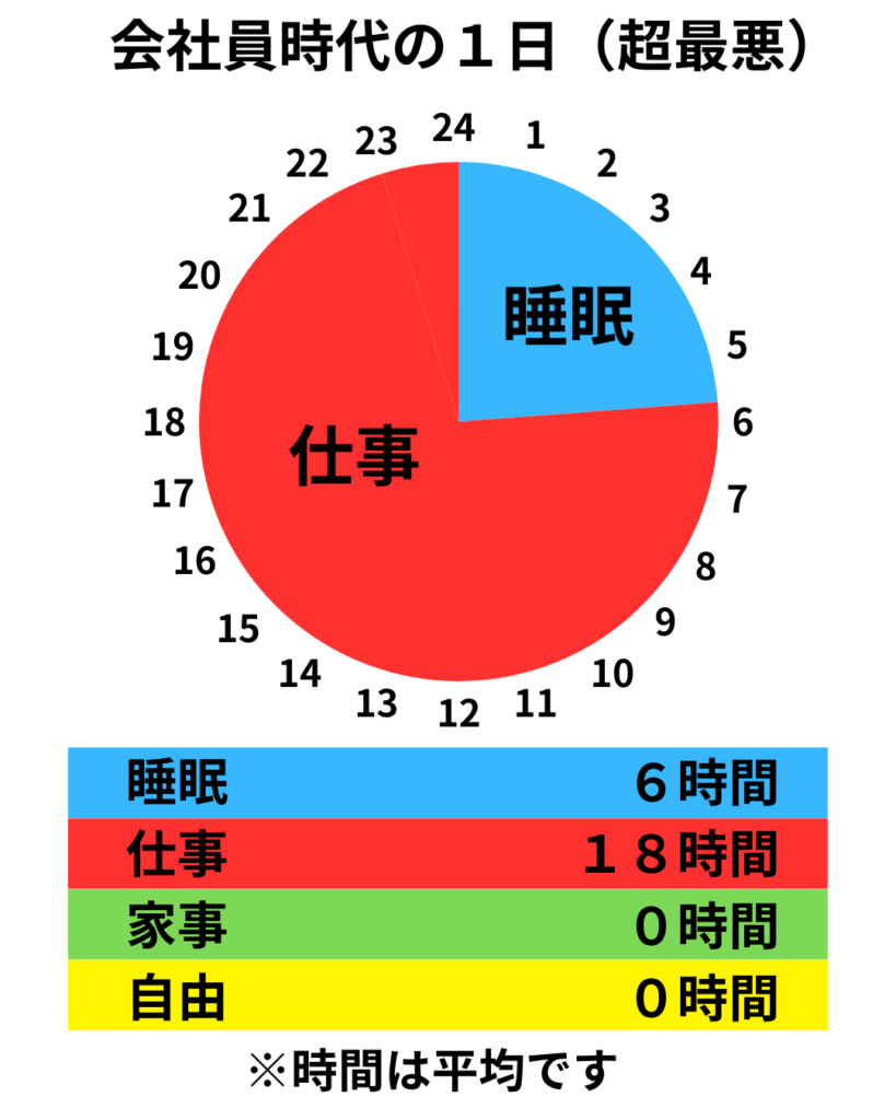 会社員時代の１日（超最悪）仕事に追われ時間がない例