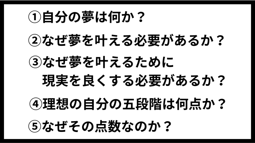 自己分析で本音を引き出す5つの質問