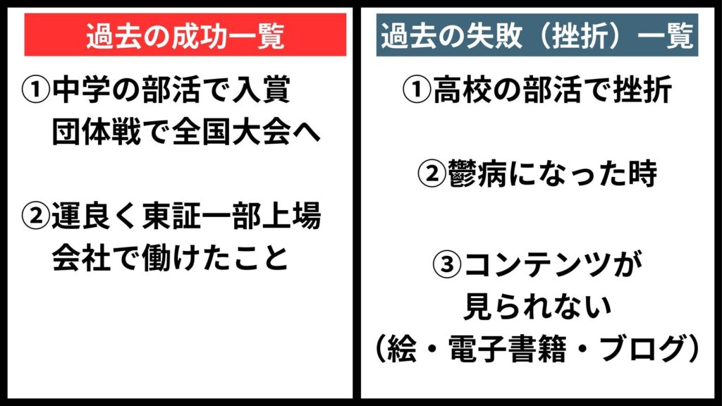 中学の部活で成功した時の自己分析図。力・心・環境・時間・お金の5要素が高い状態で、県大会入賞と全国大会出場につながった例 